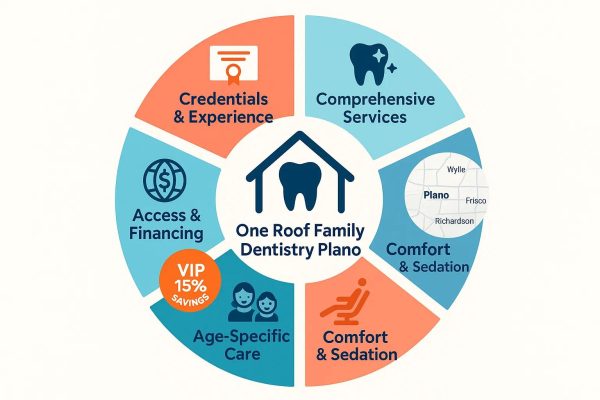 family dentistry in Plano, TX